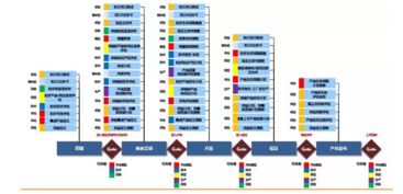 鮑志鈞分享 石化盈科門徑Accolade系統在互聯網信息服務中的創新管理實踐