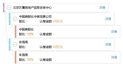 北京萬(wàn)廈房地產(chǎn)信息咨詢中心 專業(yè)服務(wù)賦能房產(chǎn)決策